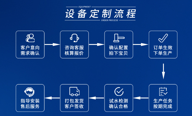 食品行業反滲透水處理設備插圖10 食品行業反滲透水處理設備插圖10