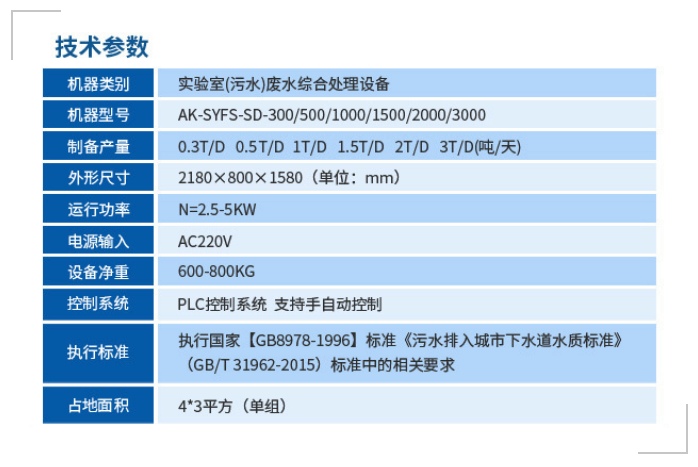 永州市質(zhì)量監(jiān)督檢驗所艾柯0.5T/D實(shí)驗室廢水綜合處理設(shè)備驗收合格交付使用插圖5 永州市質(zhì)量監(jiān)督檢驗所艾柯0.5T/D實(shí)驗室廢水綜合處理設(shè)備驗收合格交付使用插圖5