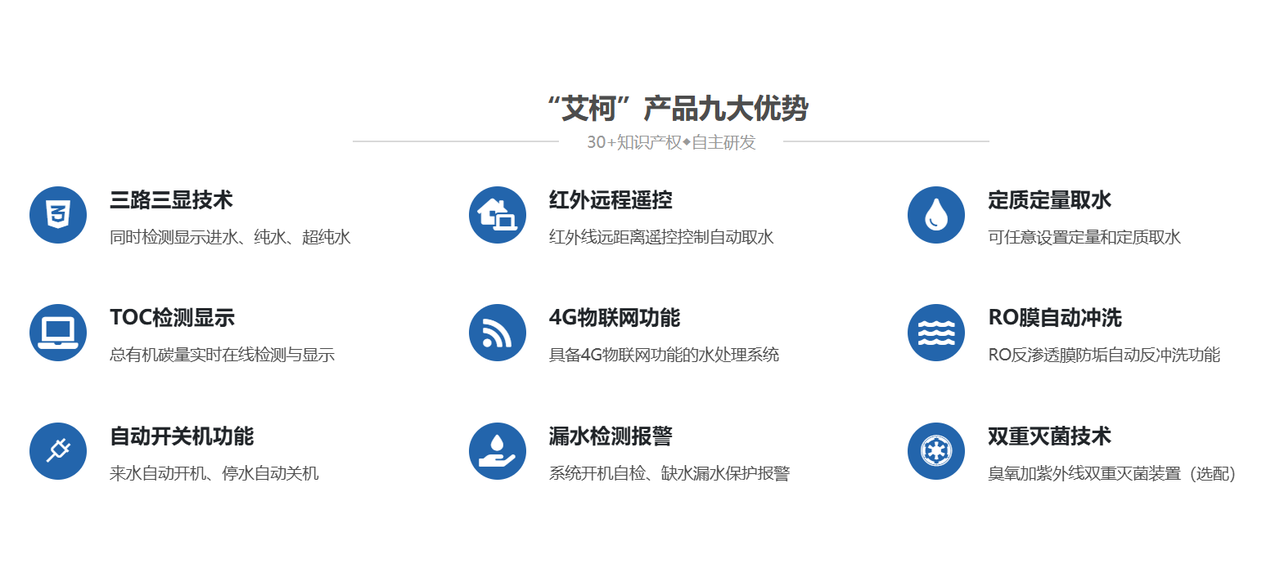 2025年超純水機(jī)行業(yè)市場(chǎng)規(guī)模持續(xù)增長(zhǎng)，政策利好助推發(fā)展插圖1