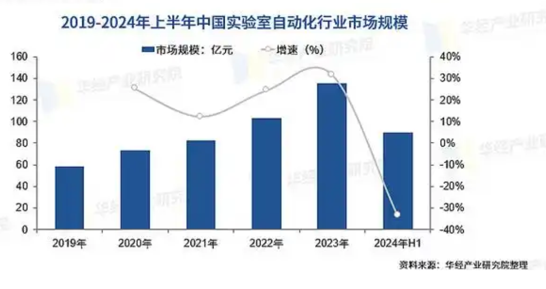 2025年超純水機(jī)行業(yè)市場(chǎng)規(guī)模持續(xù)增長(zhǎng)，政策利好助推發(fā)展插圖