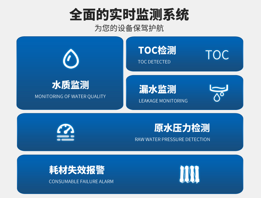 艾柯 AI 人工智能實(shí)驗(yàn)室超純水系統(tǒng):手機(jī)遠(yuǎn)程操控+一機(jī)三用,實(shí)驗(yàn)效率飆升200%!插圖1 艾柯 AI 人工智能實(shí)驗(yàn)室超純水系統(tǒng):手機(jī)遠(yuǎn)程操控+一機(jī)三用,實(shí)驗(yàn)效率飆升200%!插圖1