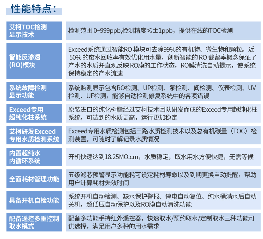 4月22日艾柯圓滿完成燕京啤酒(呼和浩特)實驗室超純水機維護工作插圖5 4月22日艾柯圓滿完成燕京啤酒(呼和浩特)實驗室超純水機維護工作插圖5